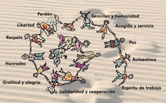 Valores